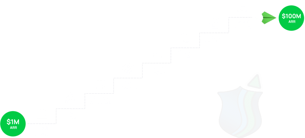 MilestoneIQ SaaS Startups & Scaleups